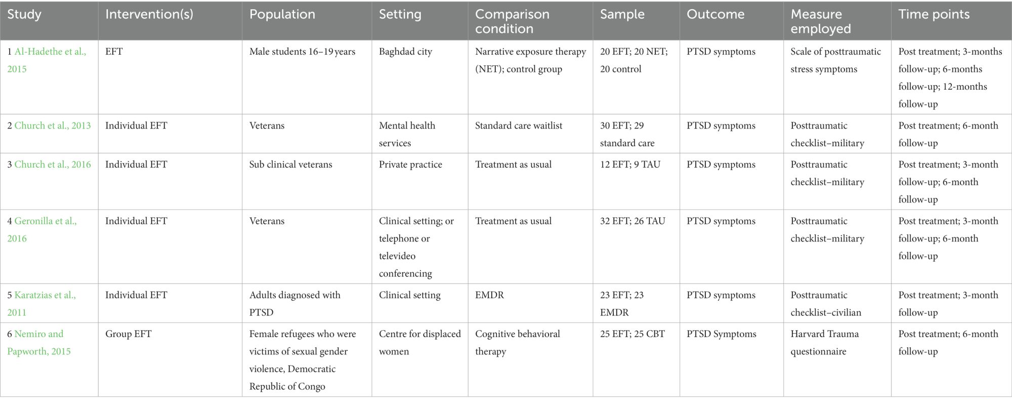 www.frontiersin.org